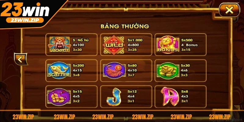 Áp dụng chiến thuật hợp lý nhằm nâng cao tỷ lệ thắng và tối ưu lợi nhuận